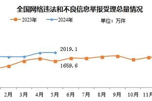 ?♂️离谱！霍姆格伦目前处于“180俱乐部” 真实命中率67.0%